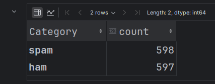 Balanced label count