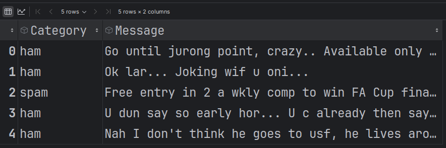 Raw Data